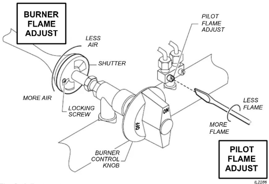 Wells HDG2430G - ADJUST BURNER FLAME: - 1