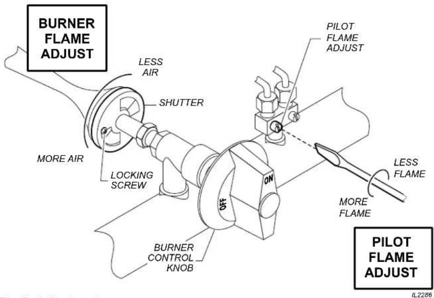 Wells HDG4830G - ADJUST BURNER FLAME: - 1