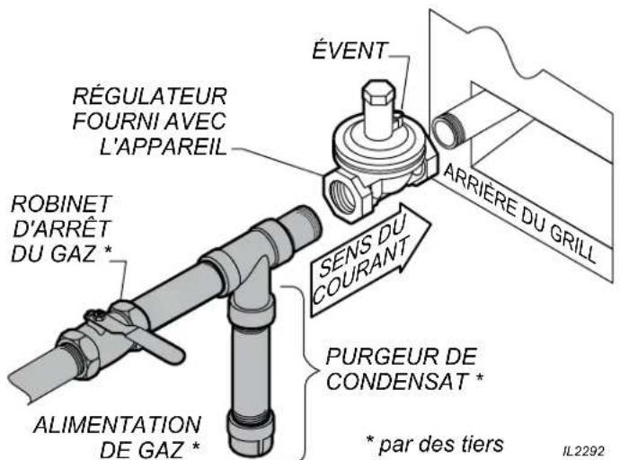 Wells HDG3630G - INSTALLATION DU GRILL Å GAZ - 1
