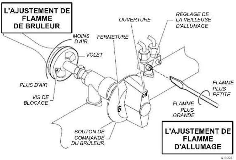 Wells HDCB1230G - RéGLAGE DE LA FLAMME DE BRULEUR: - 1