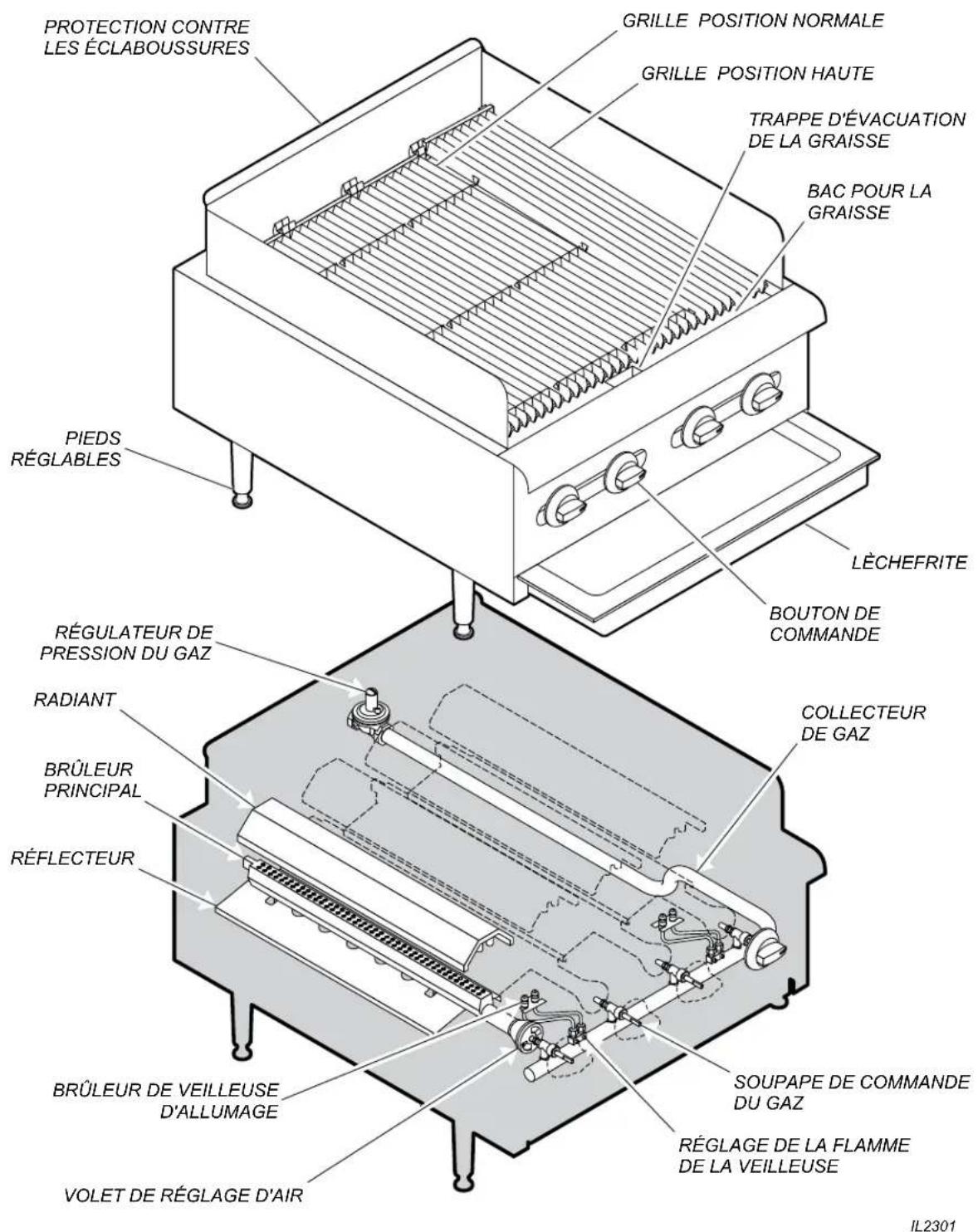Wells HDCB1230G - FONCTIONNALITÉS ET COMMANDES - 1