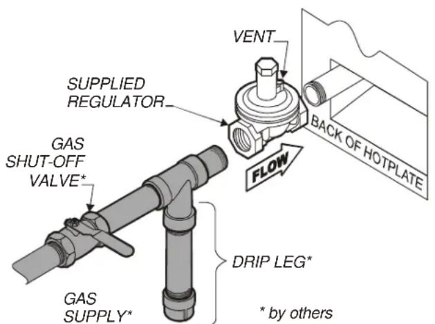 Wells HDHP3630G - INSTALLING THE HOTPLATE - 1