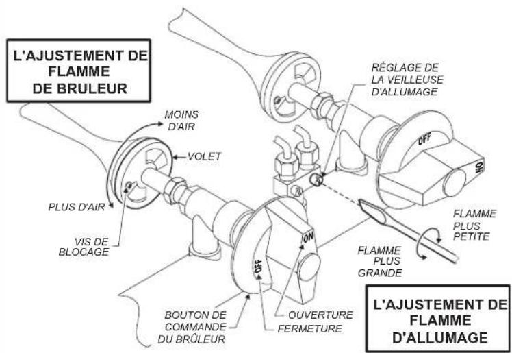 Wells HDHP2430G - RéGLAGE DE LA FLAMME DE BRULEUR : - 1