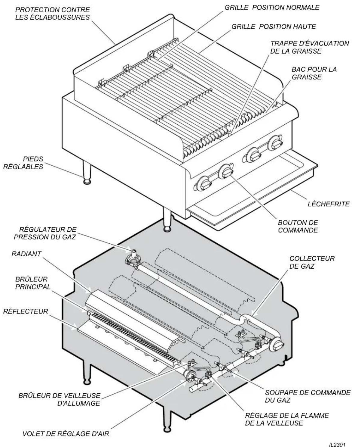 Wells HDCB4830G - FONCTIONNALITÉS ET COMMANDES - 1