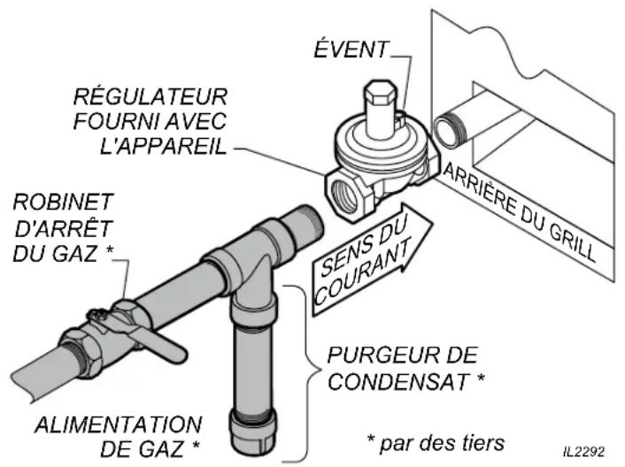 Wells HDCB2430G - INSTALLATION DU GRILL À GAZ - 1