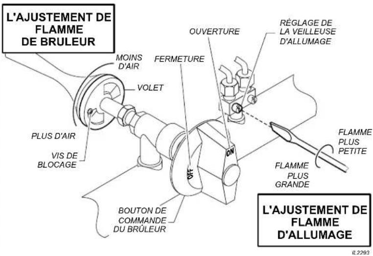 Wells HDCB2430G - RÉGLAGE DE LA FLAMME DE BRÛLEUR : - 1