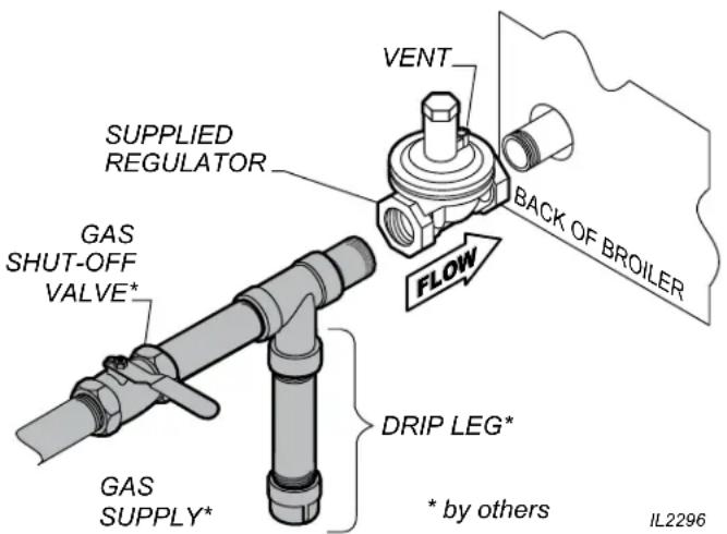 Wells HDCB2430G - INSTALLING THE GAS GRIDDLE - 1