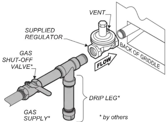 Wells HDTG3630G - BE SURE TO MAINTAIN REQUIRED CLEARANCES TO COMBUSTIBLE SURFACES. - 1