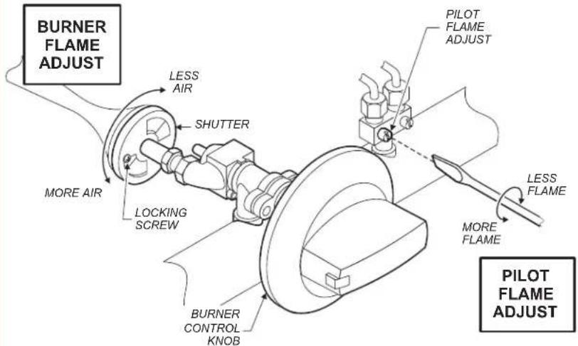 Wells HDTG3630G - ADJUST BURNER FLAME: - 1