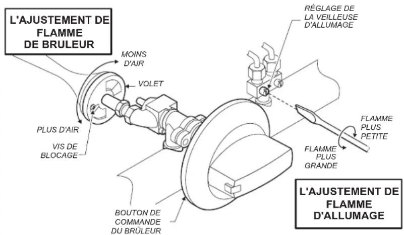 Wells HDTG3630G - RÉGLAGE DE LA FLAMME DE BRÛLEUR : - 1