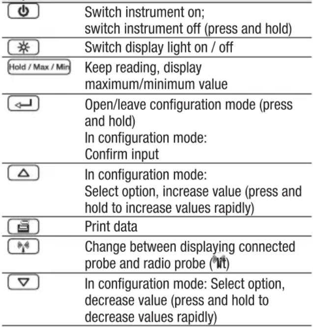 Testo 925 - Display and control elements - 3
