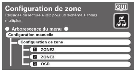 DENON AVPA1HDCI(A) - Informations réseau - 1