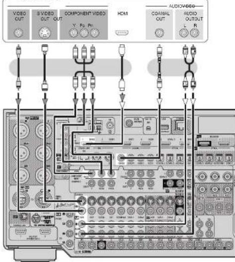 DENON AVPA1HDCI(A) - Lecteur DVD - 1