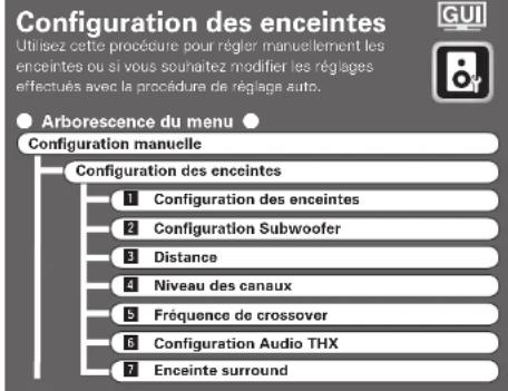 DENON AVPA1HDCI(A) - REMARQUE - 6