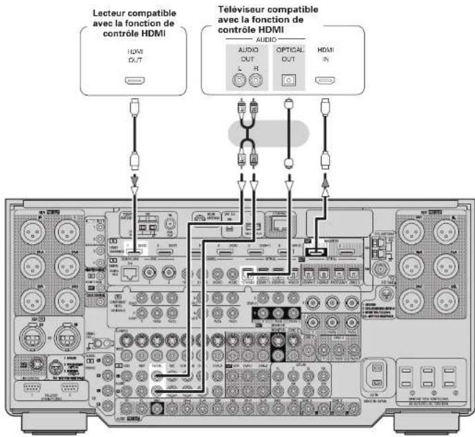 DENON AVPA1HDCI(A) - REMARQUE - 1