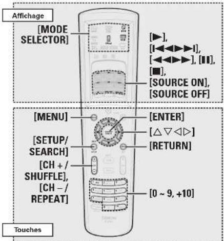 DENON AVPA1HDCI(A) - Faites fonctionner le composant. - 1