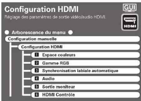 DENON AVPA1HDCI(A) - [Éléments sélectionnables] - 1