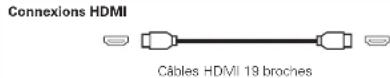 DENON AVPA1HDCI(A) - Câbles utilisés pour les connexions - 4