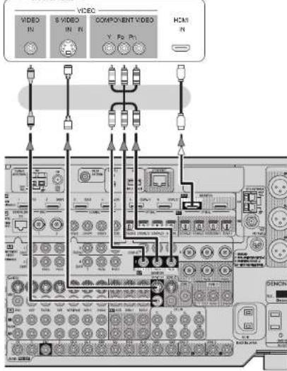 DENON AVPA1HDCI(A) - Connexion du moniteur - 1