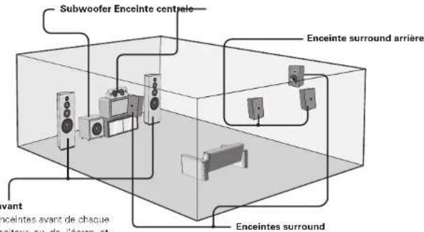 DENON AVPA1HDCI(A) - Agencement des haut-parleurs - 1