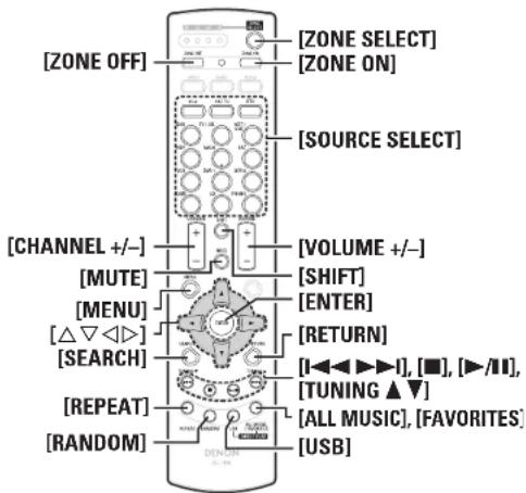 DENON AVPA1HDCI(A) - Fonctionnement de la télécommande secondaire - 1