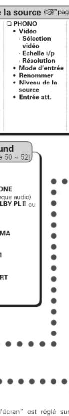 DENON AVPA1HDCI(A) - Paramètre - 3