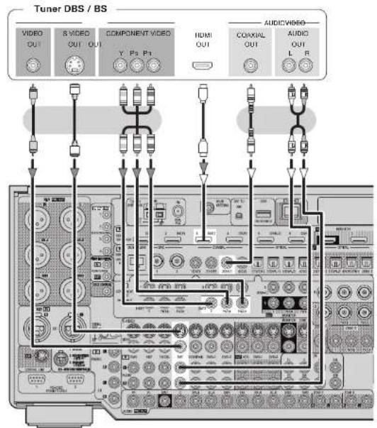 DENON AVPA1HDCI(A) - Tuner satellite - 1