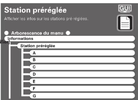 DENON AVPA1HDCI(A) - [Eléments à vérifier] - 2