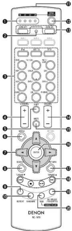 DENON AVPA1HDCI(A) - REMARQUE - 1