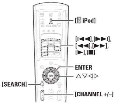 DENON AVPA1HDCI(A) - REMARQUE - 2