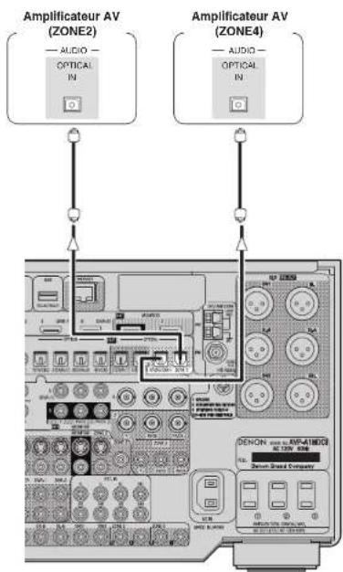 DENON AVPA1HDCI(A) - Connexions optiques ZONE2 ou ZONE4 - 1