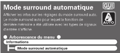 DENON AVPA1HDCI(A) - [Eléments à vérifier] - 2