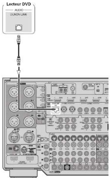 DENON AVPA1HDCI(A) - Composants équipés d'une borne DENON LINK - 1