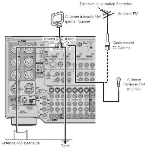 DENON AVPA1HDCI(A) - Bornes d'antennes - 1