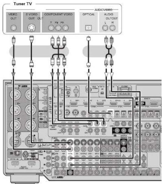 DENON AVPA1HDCI(A) - Tuner TV/CABLE - 1