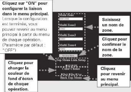 DENON AVPA1HDCI(A) - Fonctionnement de l'AVP-A1HDCI à l'aide d'un navigateur (contrôle Internet) - 6