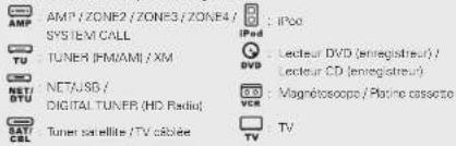 DENON AVPA1HDCI(A) - Appuyez sur [MODE SELECTOR] pour sélectionner le composant que vous voulez faire fonctionner. - 1