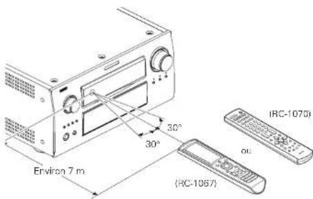 DENON AVPA1HDCI(A) - Portée de la télécommande - 1