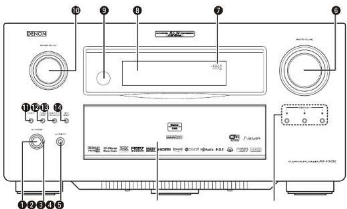 DENON AVPA1HDCI(A) - Nomenclature et fonctions - 1