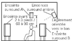 DENON AVPA1HDCI(A) - ③ Lecture de films et de musique - 2