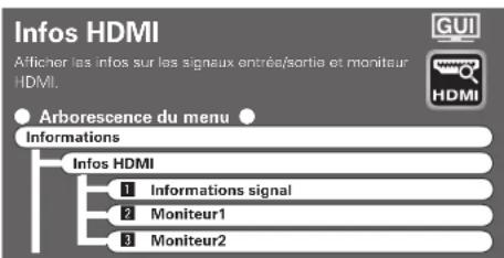 DENON AVPA1HDCI(A) - Fonction de normalisation de dialogue - 1