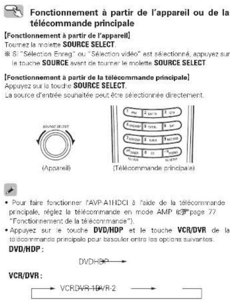 DENON AVPA1HDCI(A) - Fonctionnement à partir de l'appareil - 2
