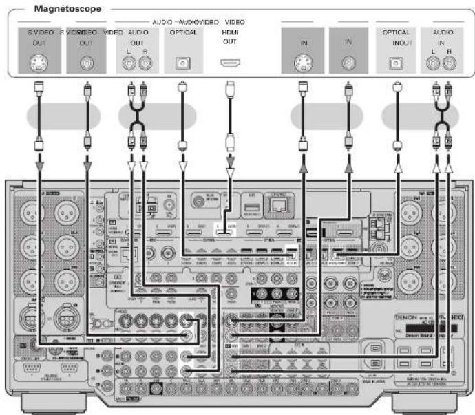 DENON AVPA1HDCI(A) - Magnétoscope - 1