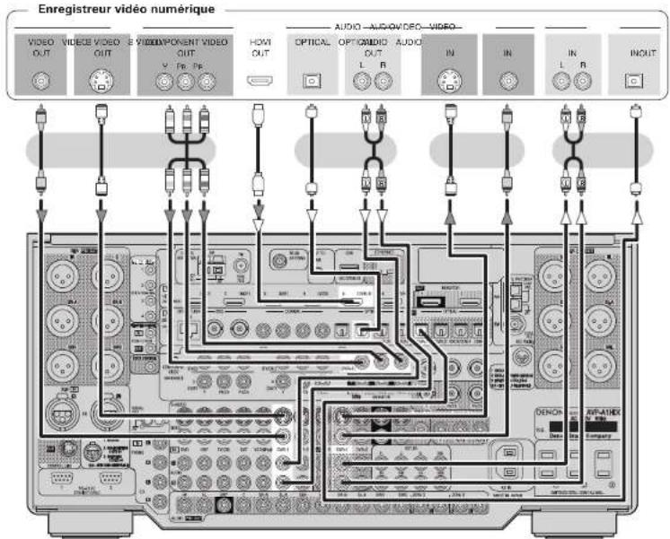 DENON AVPA1HDCI(A) - Enregistreur vidéo numérique - 1