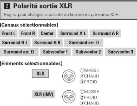 DENON AVPA1HDCI(A) - Attribution pré-sortie - 1