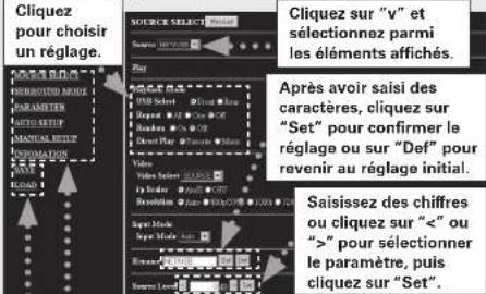 DENON AVPA1HDCI(A) - Fonctionnement de l'AVP-A1HDCI à l'aide d'un navigateur (contrôle Internet) - 5