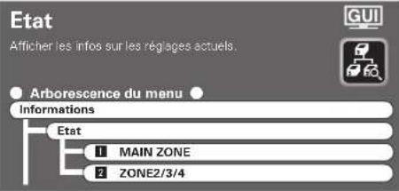 DENON AVPA1HDCI(A) - Définition - 3