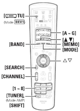 DENON AVPA1HDCI(A) - Fonctionnement élémentaire - 2