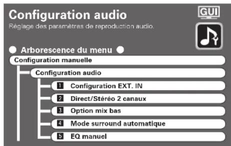 DENON AVPA1HDCI(A) - REMARQUE - 1