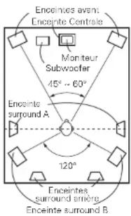 DENON AVPA1HDCI(A) - ③ Lecture de films et de musique - 1